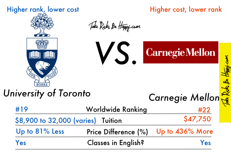 TORONTO Carnegie Mellon