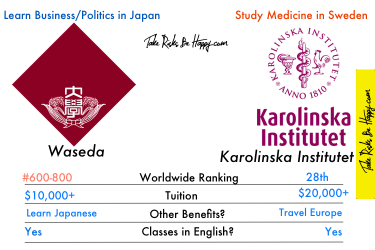 Waseda Karolinska Institutet